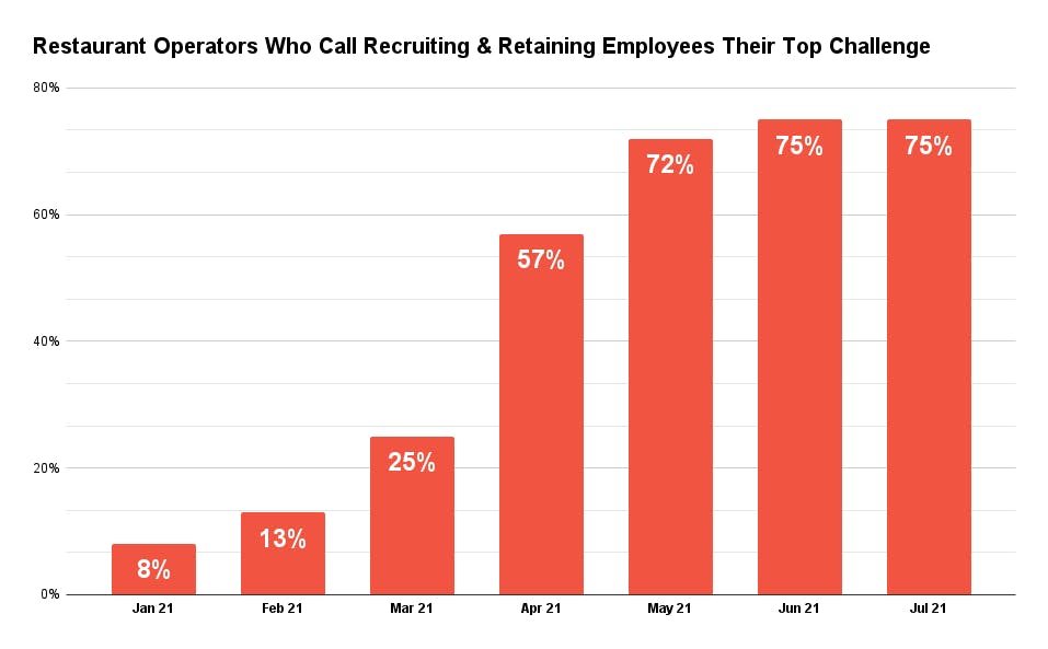 chart, bar chart