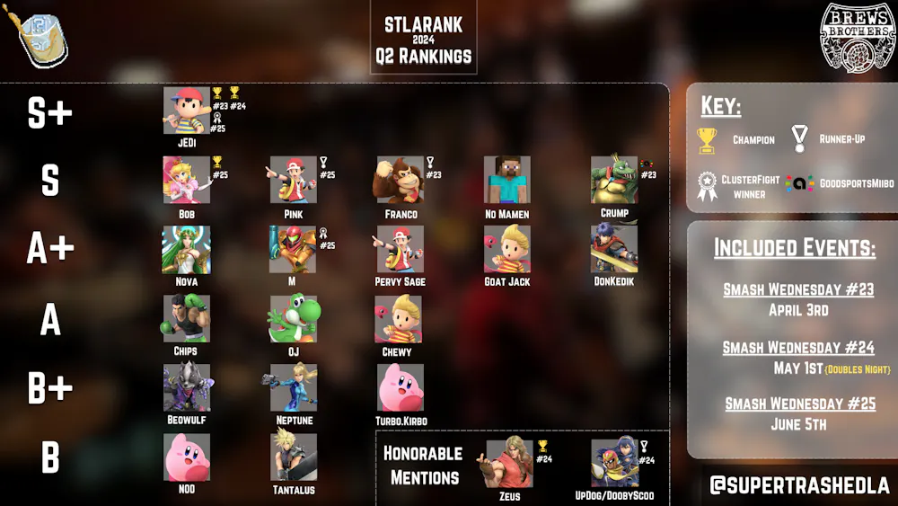 Wednesday May 6. Bar Doubles Super Smash Bros Ultimate in Los Angeles!
