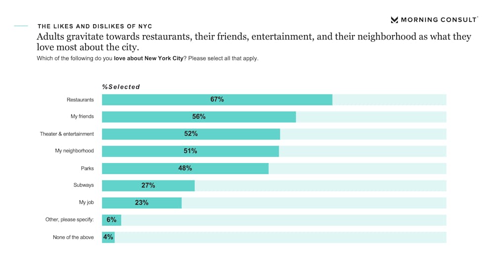 chart, bar chart